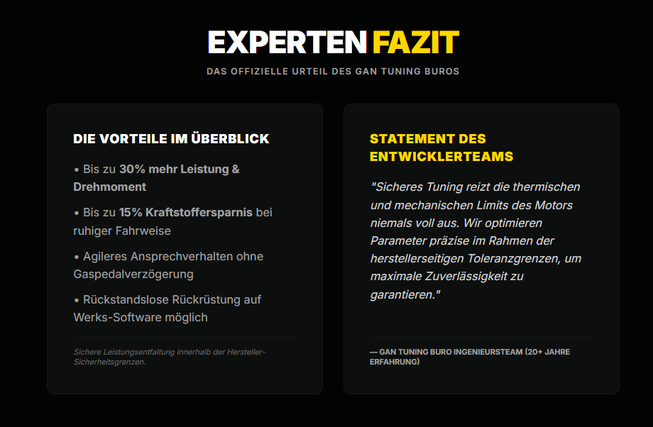Experten fazit: das offizielle urteil des gan tuning buros