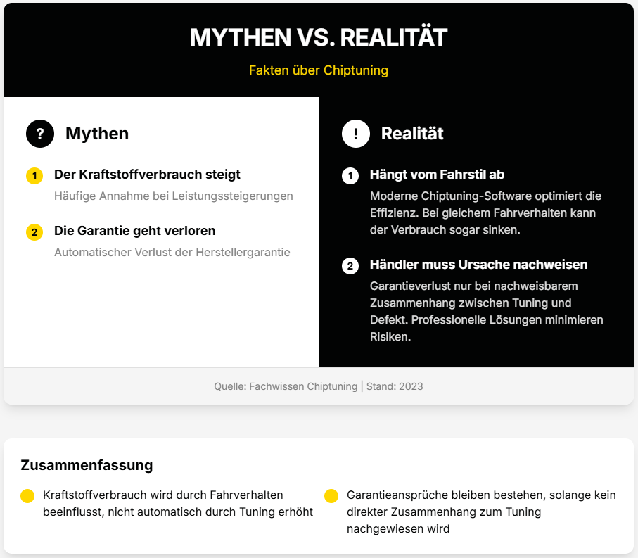 Schema "Mythos vs. Realität"