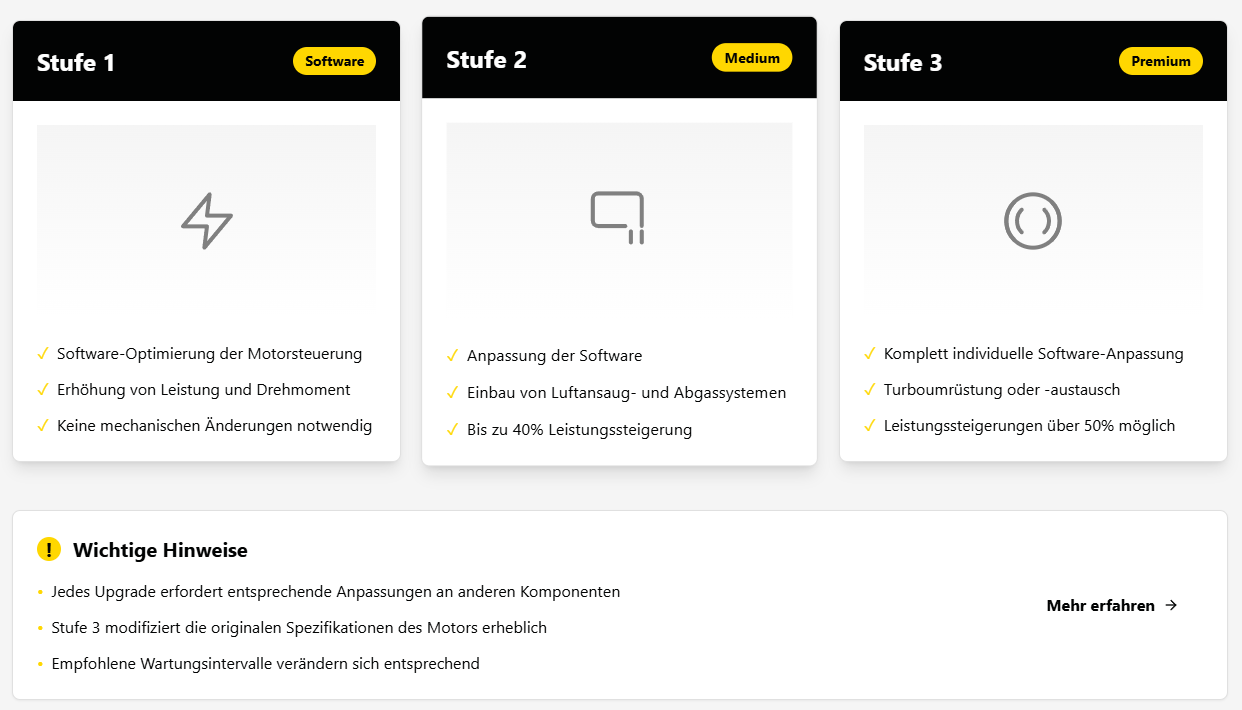 Infografik, die die Hauptziele des Chiptunings zeigt: Leistungssteigerung, Verbrauchsreduzierung, Verbesserung des Ansprechverhaltens und Anpassung an die Hardware.